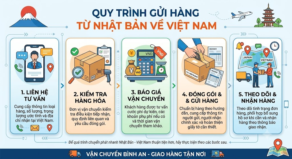 Chuyển phát nhanh Nhật Bản - Việt Nam
